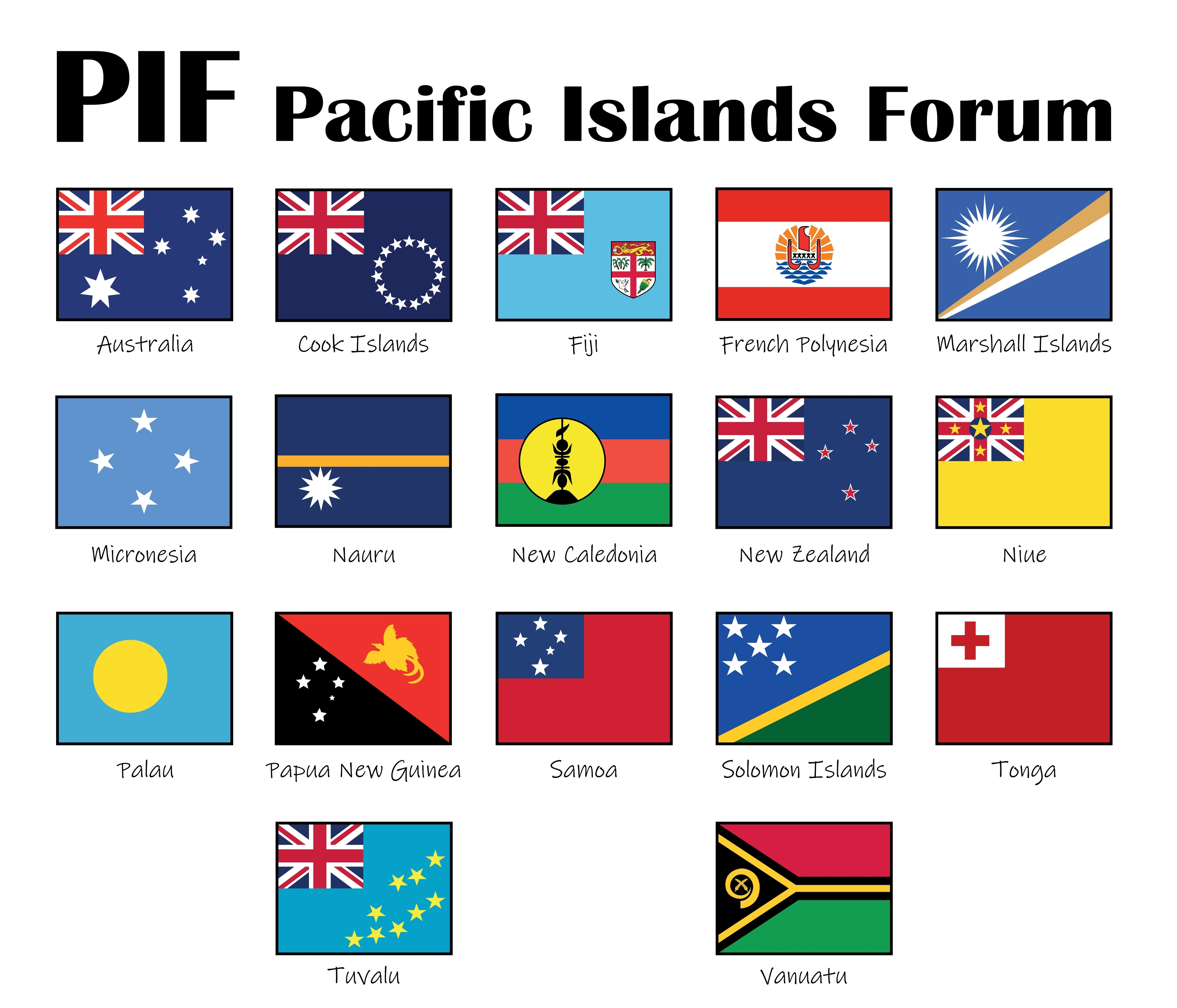 Pacific Island Forum (PIF) vector map with member flags, representing Australia Pacific Cybersecurity Investment